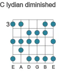 Guitar scale for lydian diminished in position 3